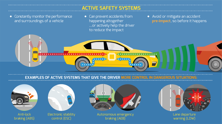 Essential Tips for Maintaining Your Car’s Advanced Safety Features